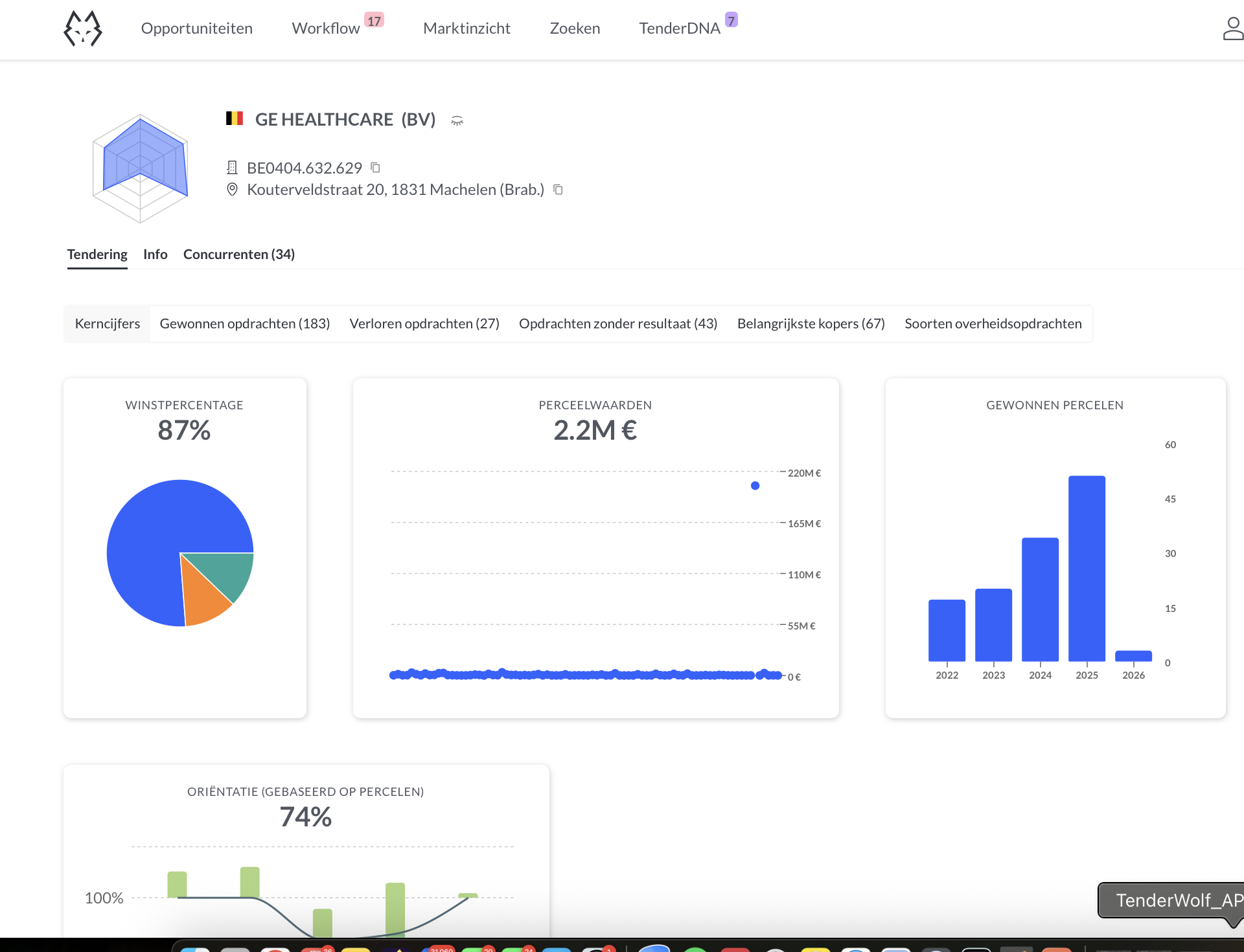 Profil de l'entreprise avec chiffres clés et analyses